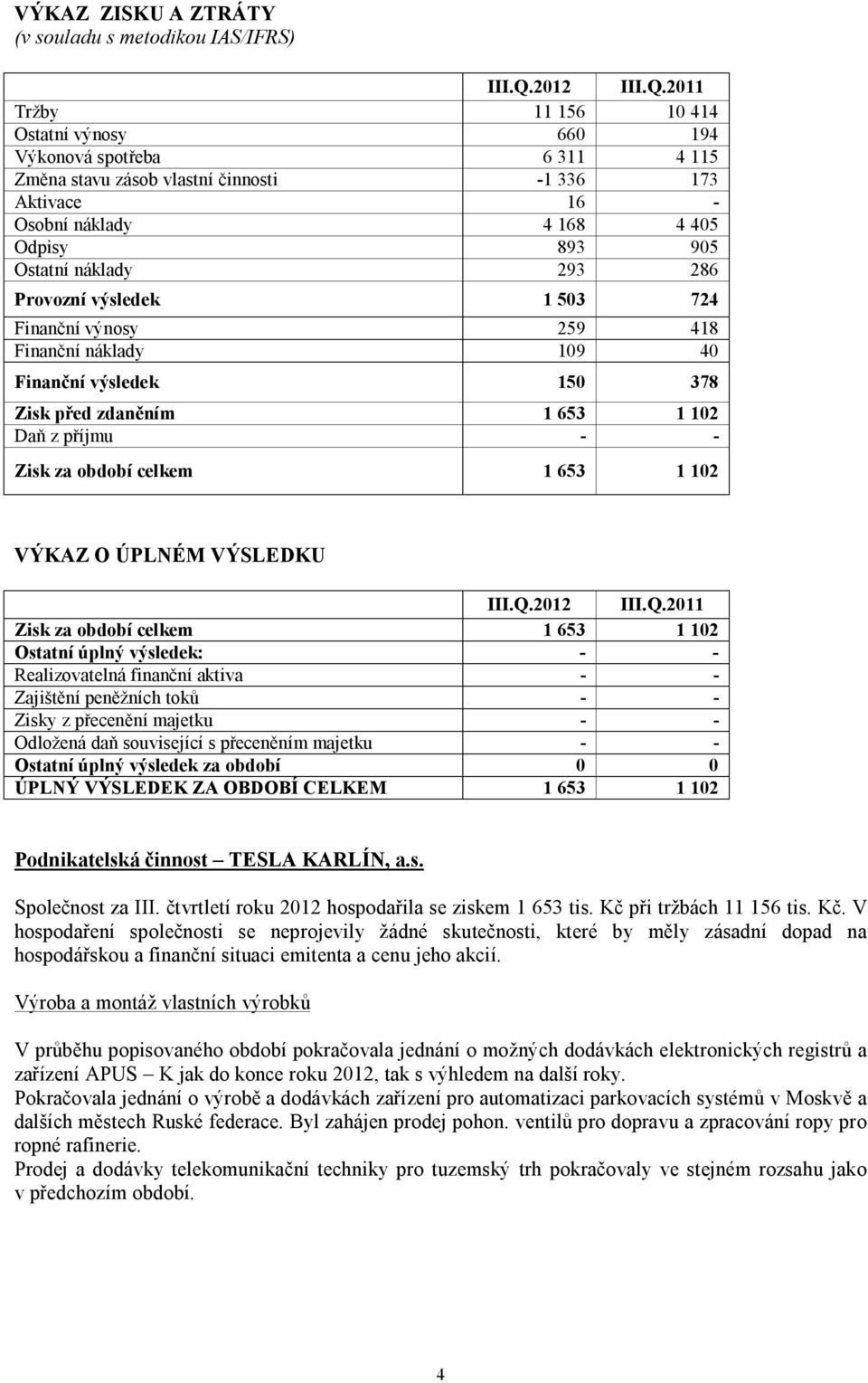 2011 Tržby 11 156 10 414 Ostatní výnosy 660 194 Výkonová spotřeba 6 311 4 115 Změna stavu zásob vlastní činnosti -1 336 173 Aktivace 16 - Osobní náklady 4 168 4 405 Odpisy 893 905 Ostatní náklady 293