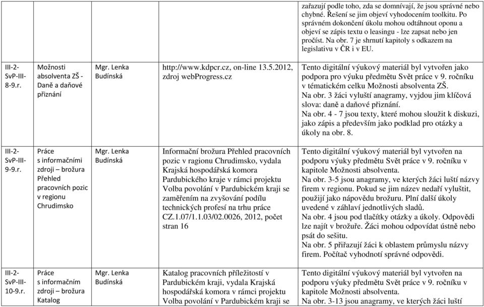 kdpcr.cz, on-line 13.5.2012, zdroj webprogress.cz Tento digitální výukový materiál byl vytvořen jako podpora pro výuku předmětu Svět práce v 9. ročníku v tématickém celku absolventa ZŠ. Na obr.