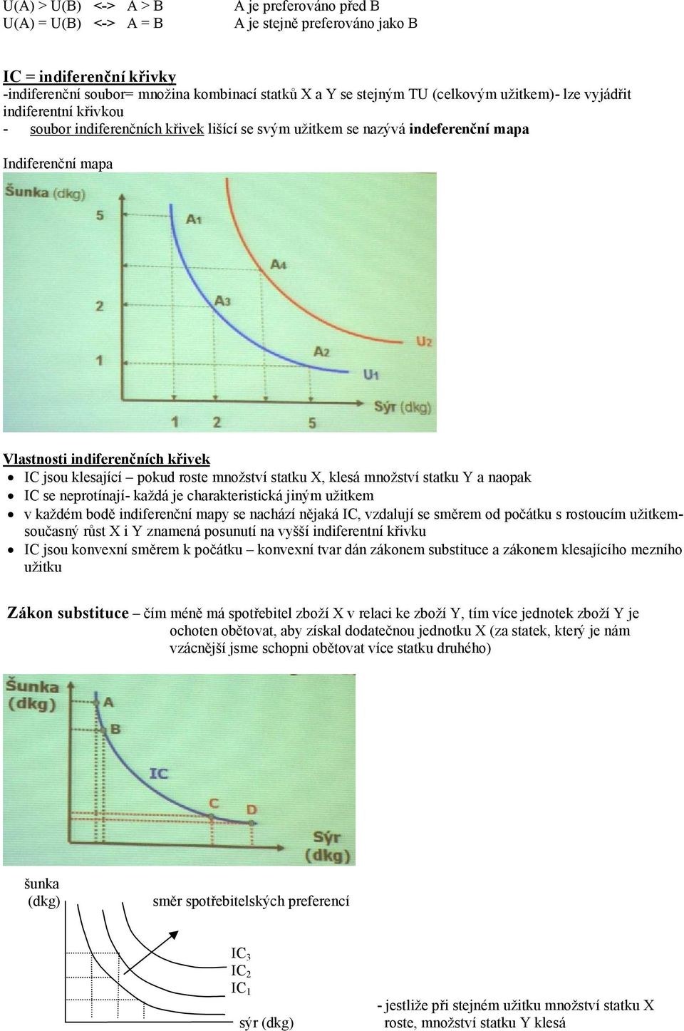 klesající pokud roste množství statku X, klesá množství statku Y a naopak IC se neprotínají- každá je charakteristická jiným užitkem v každém bodě indiferenční mapy se nachází nějaká IC, vzdalují se