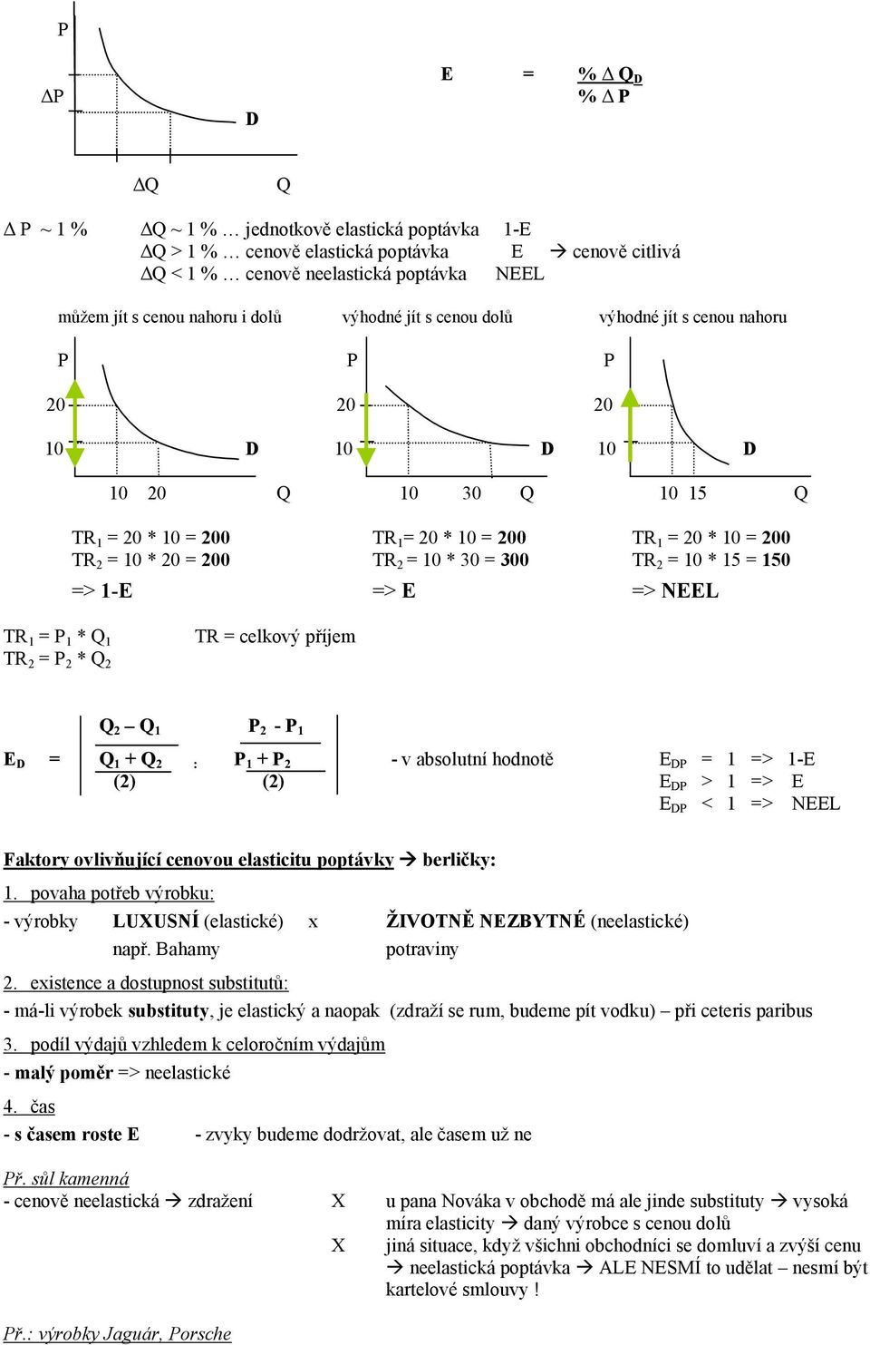 200 TR 2 = 10 * 30 = 300 TR 2 = 10 * 15 = 150 => 1-E => E => NEEL TR 1 = P 1 * Q 1 TR 2 = P 2 * Q 2 TR = celkový příjem Q 2 Q 1 P 2 - P 1 E D = Q 1 + Q 2 : P 1 + P 2 - v absolutní hodnotě E DP = 1 =>