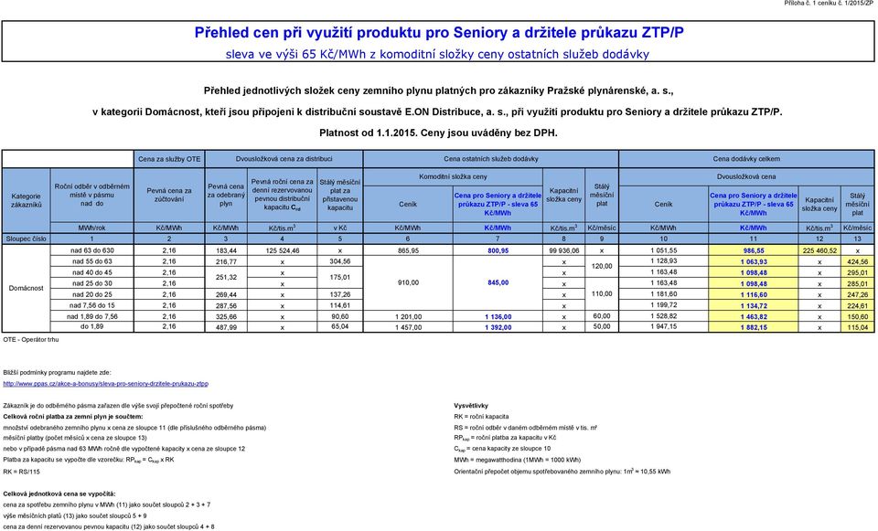 zákazníky Pražské plynárenské, a. s., v kategorii, kteří jsou připojeni k distribuční soustavě E.ON Distribuce, a. s., při využití produktu pro Seniory a držitele průkazu ZTP/P. Platnost od 1.1.2015.