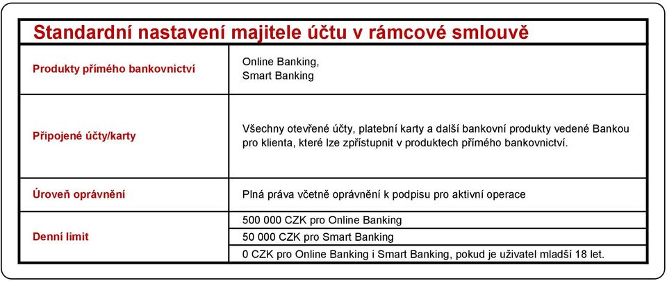 zpřístupnit v produktech přímého.