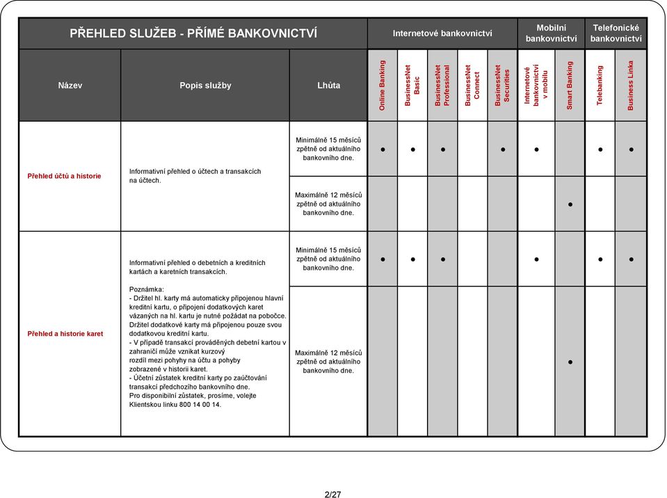 Minimálně 15 měsíců zpětně od aktuálního Přehled a historie karet Poznámka: - Držitel hl. karty má automaticky připojenou hlavní kreditní kartu, o připojení dodatkových karet vázaných na hl.