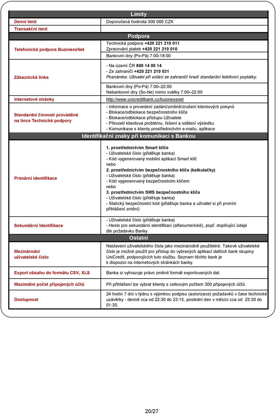 Internetové stránky Standardní činnosti prováděné na lince Technické podpory Primární identifikace Sekundární Identifikace Mezinárodní uživatelské číslo Bankovní dny (Po-Pá) 7:00 22:00 Nebankovní dny