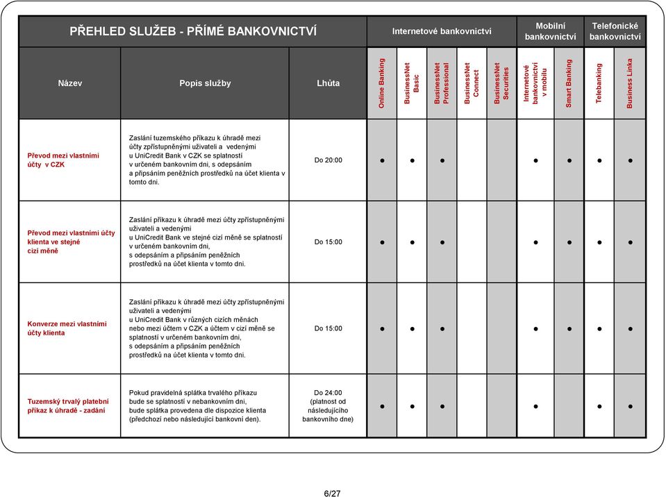 Do 20:00 Převod mezi vlastními účty klienta ve stejné cizí měně Zaslání příkazu k úhradě mezi účty zpřístupněnými uživateli a vedenými u UniCredit Bank ve stejné cizí měně se splatností v určeném