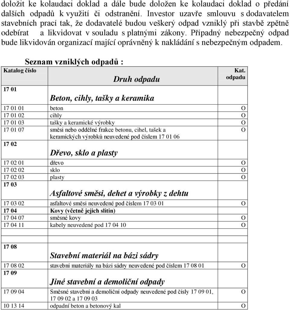 Případný nebezpečný odpad bude likvidován organizací mající oprávněný k nakládání s nebezpečným odpadem. Seznam vzniklých odpadů : Katalog číslo Druh odpadu 17 01 Beton, cihly, tašky a keramika Kat.