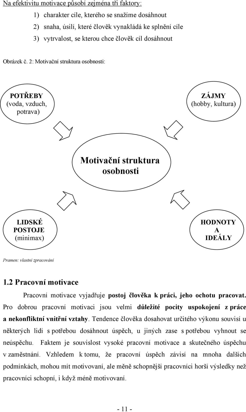 2: Motivační struktura osobnosti: POTŘEBY (voda, vzduch, potrava) ZÁJMY (hobby, kultura) Motivační struktura osobnosti LIDSKÉ POSTOJE (minimax) HODNOTY A IDEÁLY Pramen: vlastní zpracování 1.