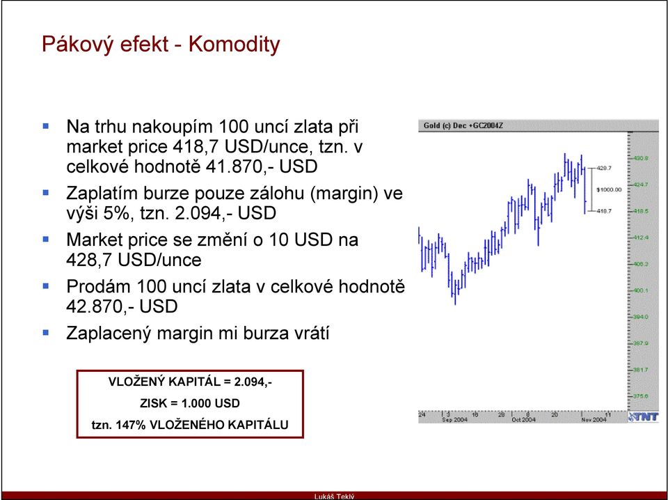 094,- USD Market price se změní o 10 USD na 428,7 USD/unce Prodám 100 uncí zlata v celkové hodnotě