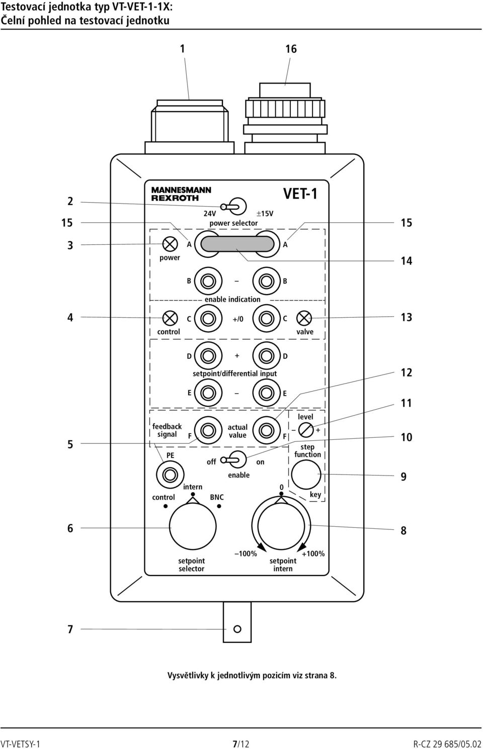 signal PE control E F intern off BNC actual value enable on 0 E F level + step function key 11 10 9 6 8 setpoint