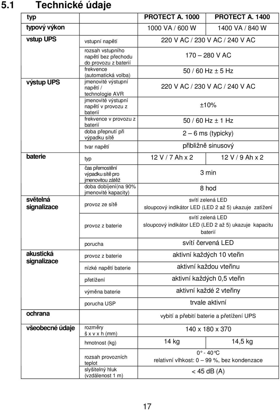 do provozu z baterií frekvence (automatická volba) jmenovité výstupní napětí / technologie AVR jmenovité výstupní napětí v provozu z baterií frekvence v provozu z baterií doba přepnutí při výpadku