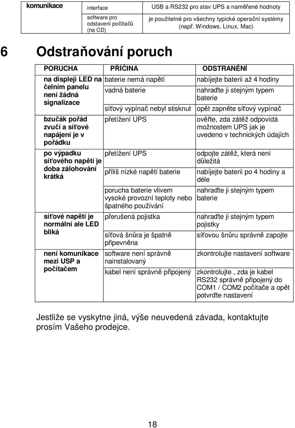 napětí je doba zálohování krátká síťové napětí je normální ale LED bliká není komunikace mezi USP a počítačem baterie nemá napětí vadná baterie nabíjejte baterii až 4 hodiny nahraďte ji stejným typem