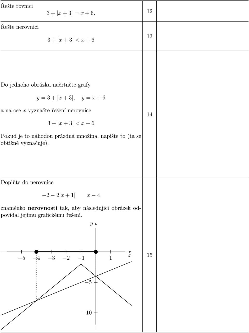 ose x vyznačte řešení nerovnice 3+ x+3 < x+6 4