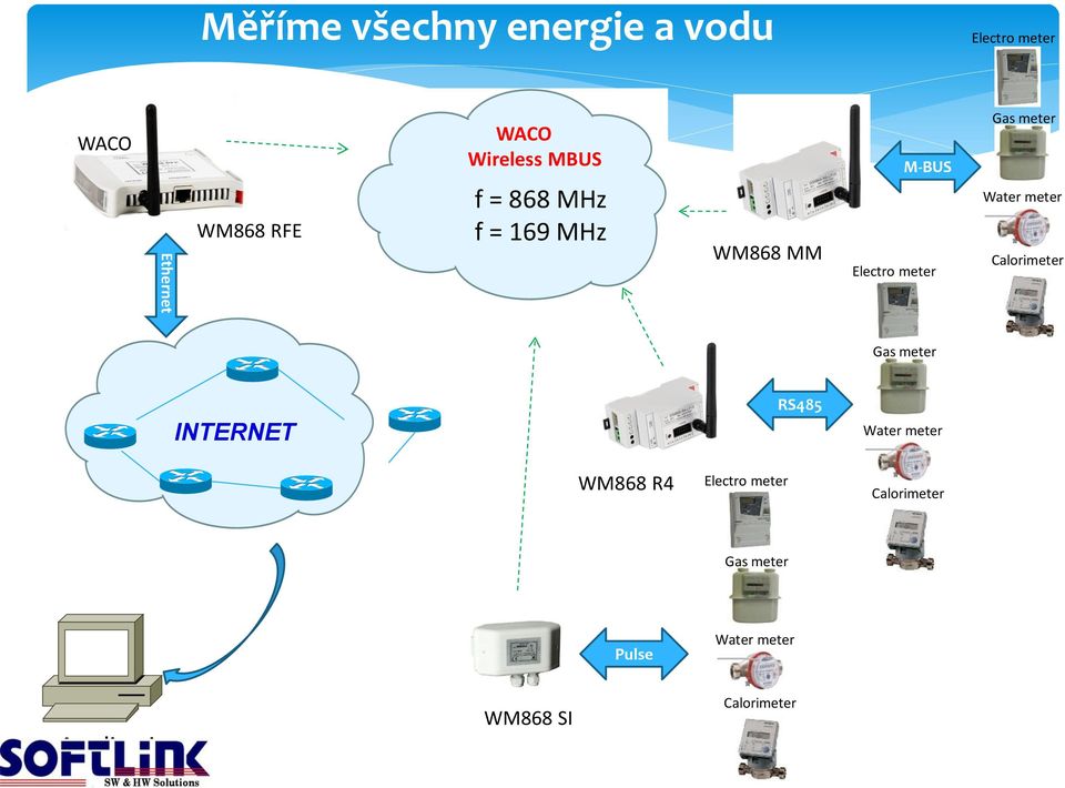 Water meter Calorimeter Gas meter INTERNET RS485 Water meter WM868 R4