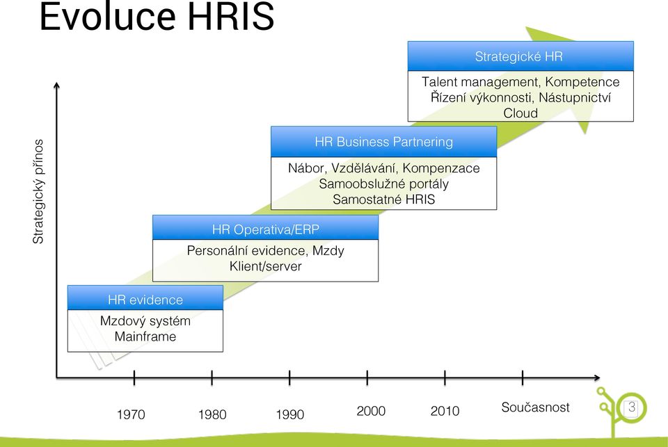 Klient/server" HR Business Partnering" " Nábor, Vzdělávání, Kompenzace" Samoobslužné