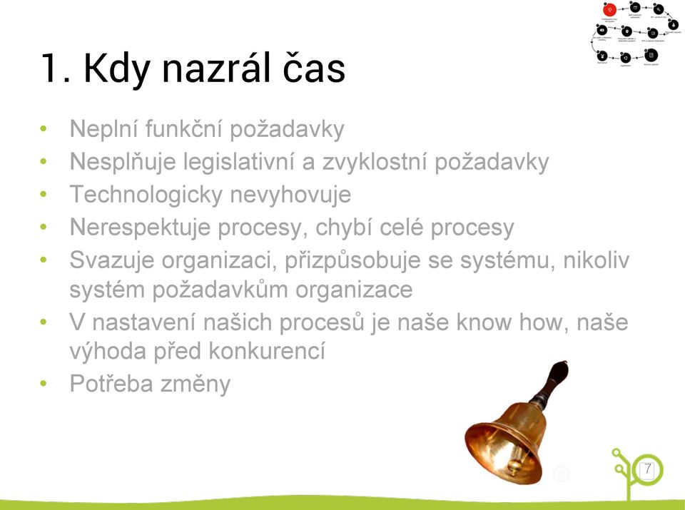 Svazuje organizaci, přizpůsobuje se systému, nikoliv systém požadavkům organizace