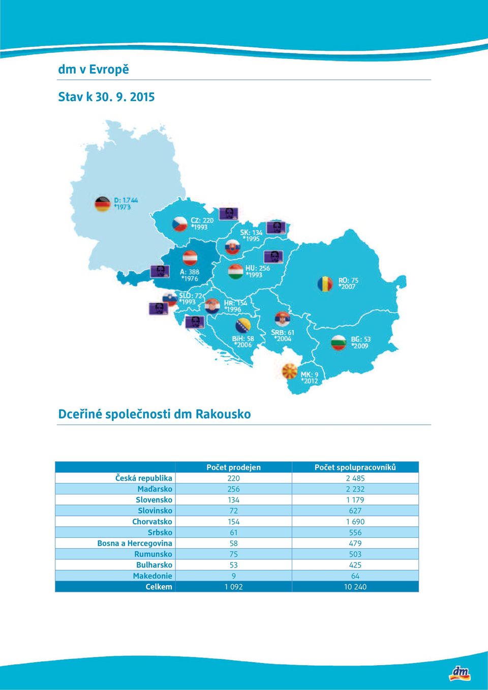 Česká republika 220 2 485 Maďarsko 256 2 232 Slovensko 134 1 179 Slovinsko 72