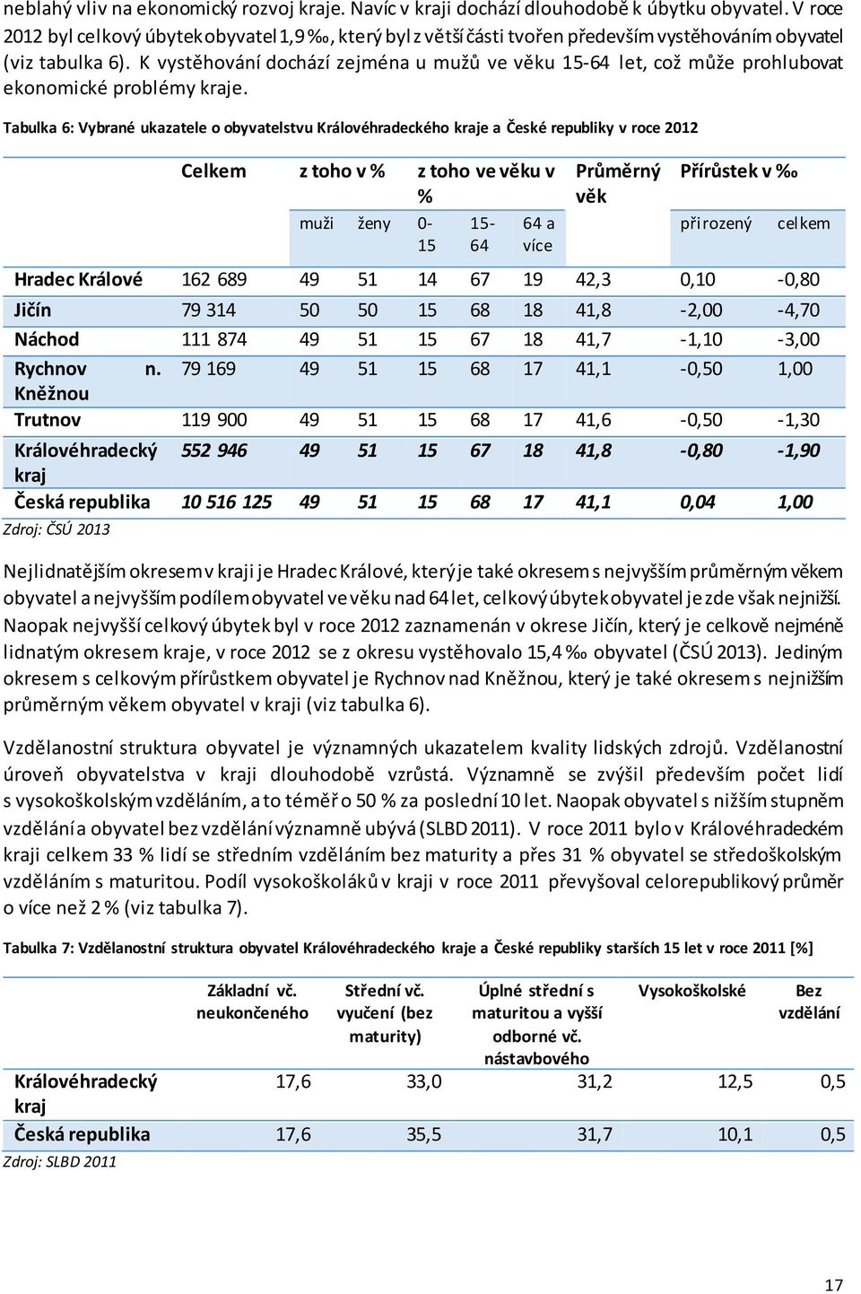 K vystěhování dochází zejména u mužů ve věku 15-64 let, což může prohlubovat ekonomické problémy kraje.