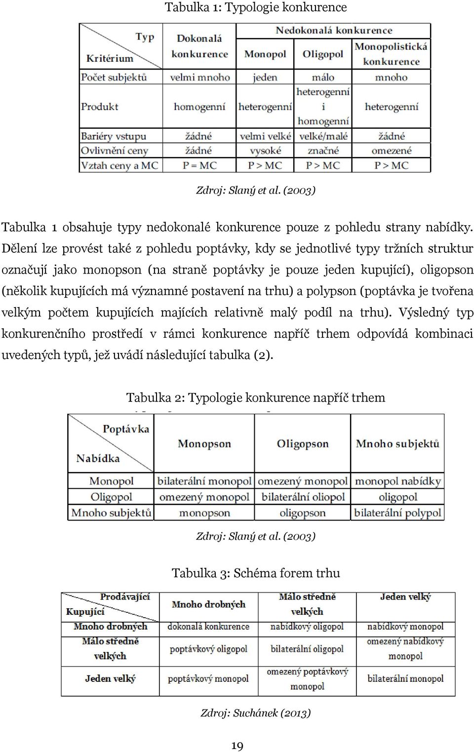 kupujících má významné postavení na trhu) a polypson (poptávka je tvořena velkým počtem kupujících majících relativně malý podíl na trhu).