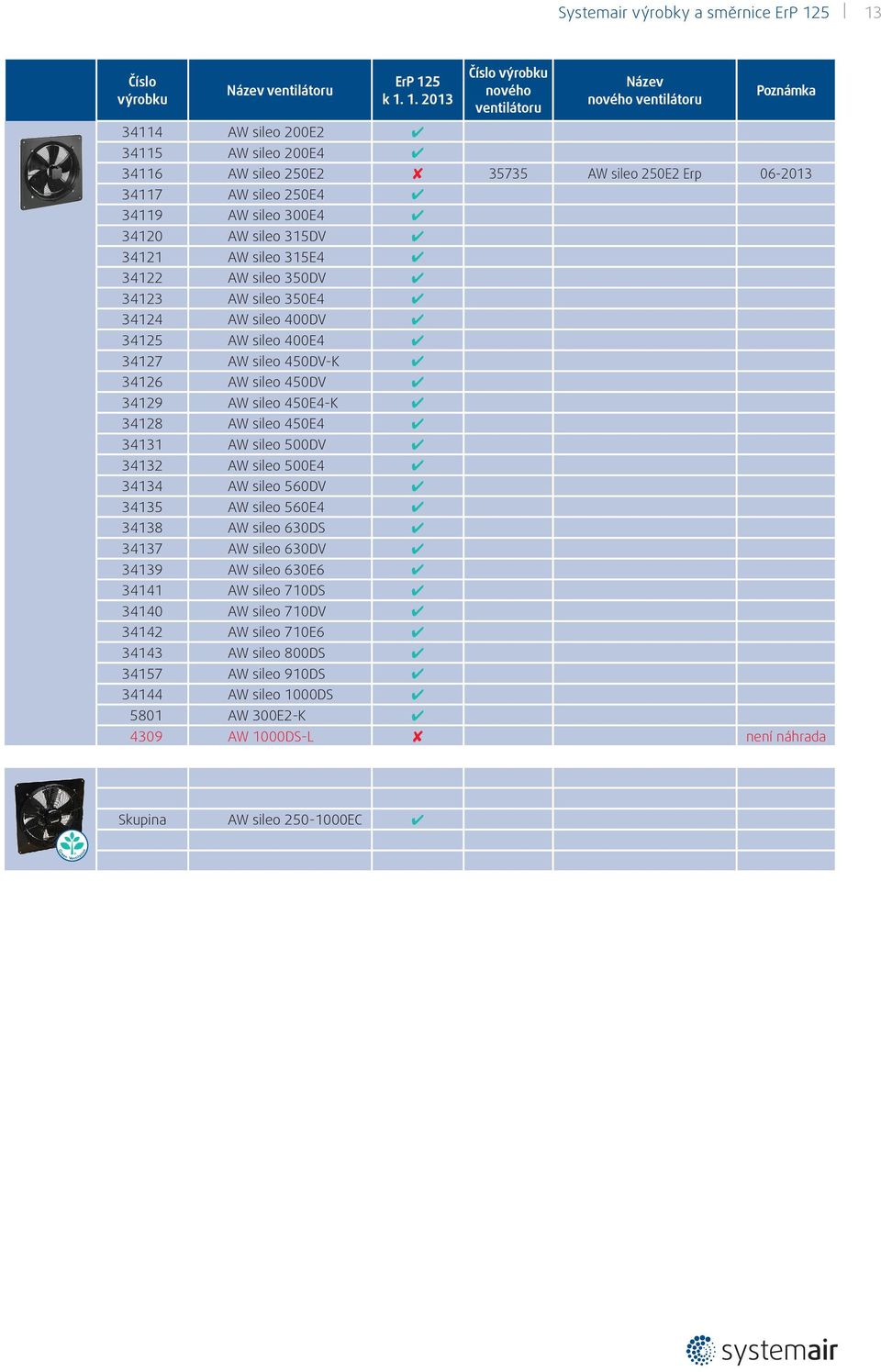 450E4-K 34128 AW sileo 450E4 34131 AW sileo 500DV 34132 AW sileo 500E4 34134 AW sileo 560DV 34135 AW sileo 560E4 34138 AW sileo 630DS 34137 AW sileo 630DV 34139 AW sileo 630E6 34141