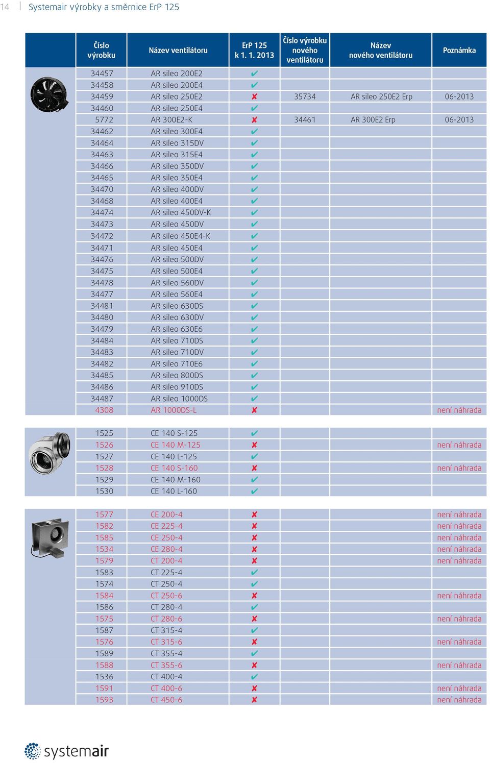 450E4-K 34471 AR sileo 450E4 34476 AR sileo 500DV 34475 AR sileo 500E4 34478 AR sileo 560DV 34477 AR sileo 560E4 34481 AR sileo 630DS 34480 AR sileo 630DV 34479 AR sileo 630E6 34484 AR sileo 710DS