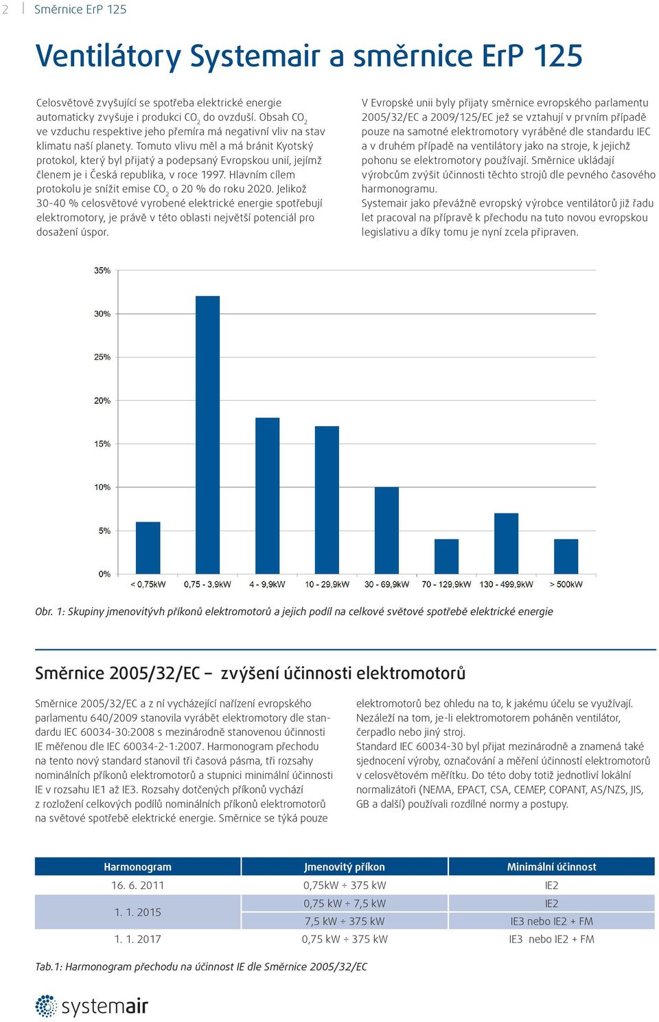 Tomuto vlivu měl a má bránit Kyotský protokol, který byl přijatý a podepsaný Evropskou unií, jejímž členem je i Česká republika, v roce 1997.