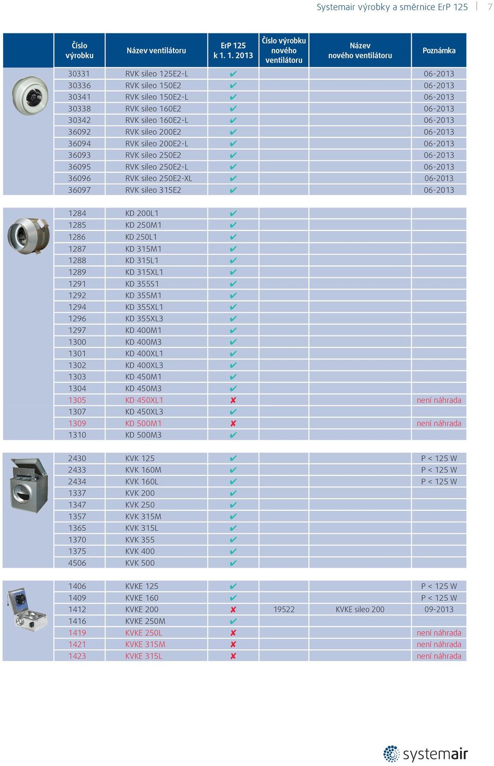 250M1 1286 KD 250L1 1287 KD 315M1 1288 KD 315L1 1289 KD 315XL1 1291 KD 355S1 1292 KD 355M1 1294 KD 355XL1 1296 KD 355XL3 1297 KD 400M1 1300 KD 400M3 1301 KD 400XL1 1302 KD 400XL3 1303 KD 450M1 1304