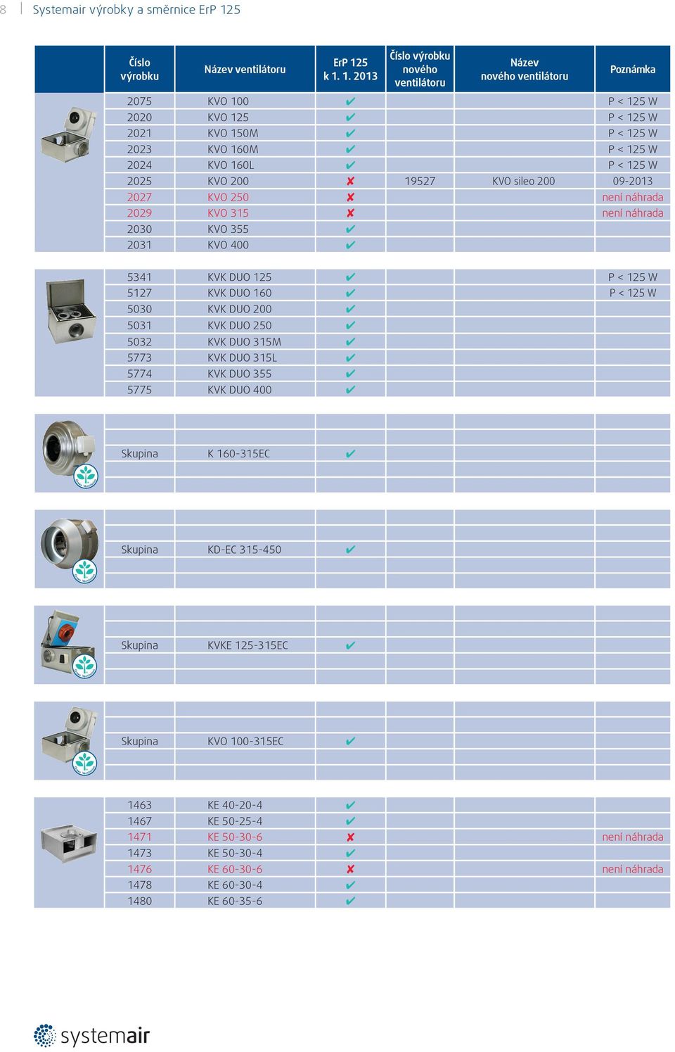 5030 KVK DUO 200 5031 KVK DUO 250 5032 KVK DUO 315M 5773 KVK DUO 315L 5774 KVK DUO 355 5775 KVK DUO 400 Skupina K 160-315EC Skupina KD-EC 315-450 Skupina KVKE