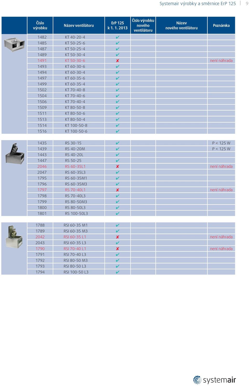 40-20L 1447 RS 50-25 2046 RS 60-35L1 není náhrada 2047 RS 60-35L3 1795 RS 60-35M1 1796 RS 60-35M3 1797 RS 70-40L1 není náhrada 1798 RS 70-40L3 1799 RS 80-50M3 1800 RS 80-50L3 1801 RS