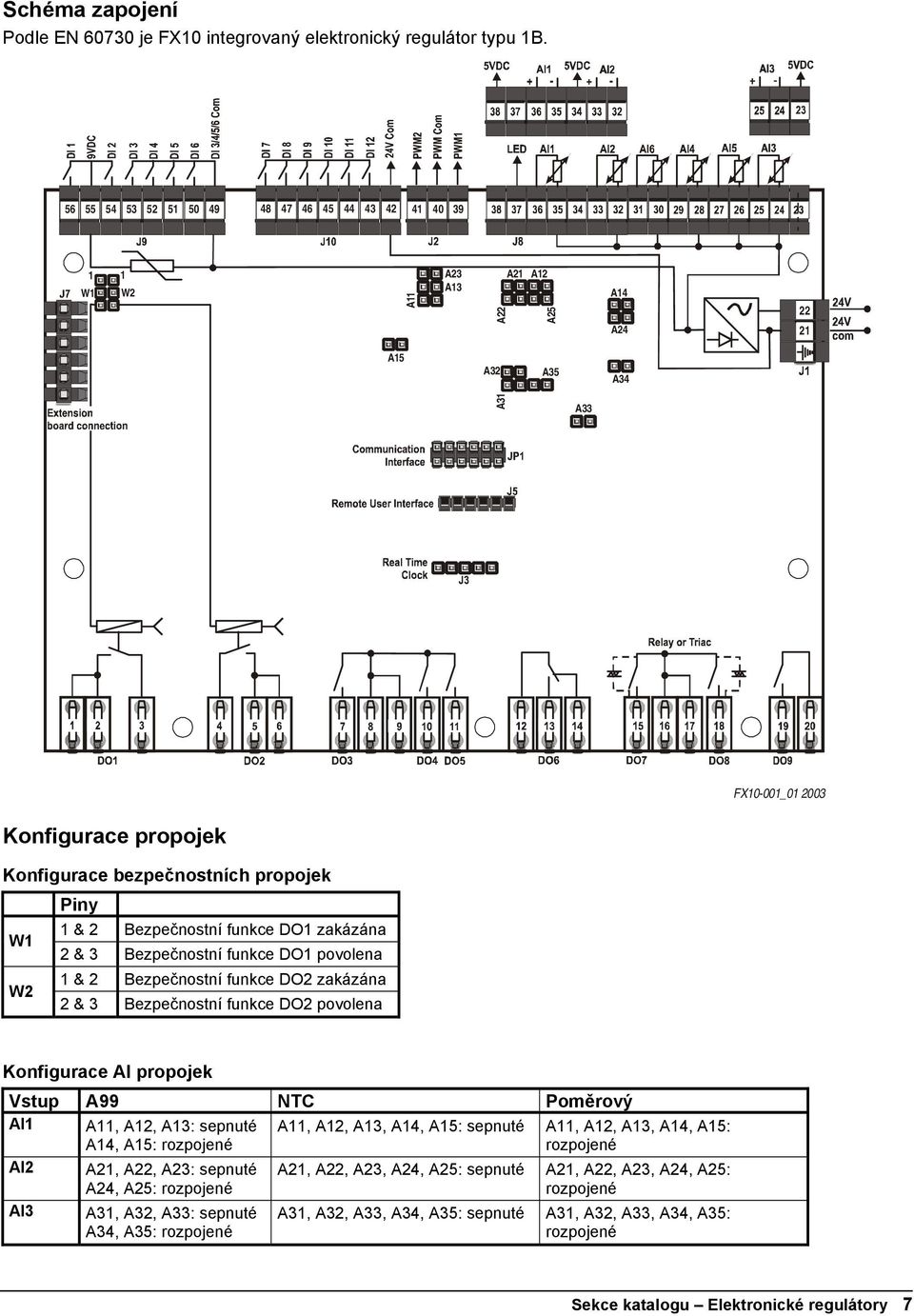 Piny W1 1 & 2 Bezpečnostní funkce DO1 zakázána 2 & 3 Bezpečnostní funkce DO1 povolena W2 1 & 2 Bezpečnostní funkce DO2 zakázána 2 & 3 Bezpečnostní funkce DO2 povolena Konfigurace AI propojek Vstup