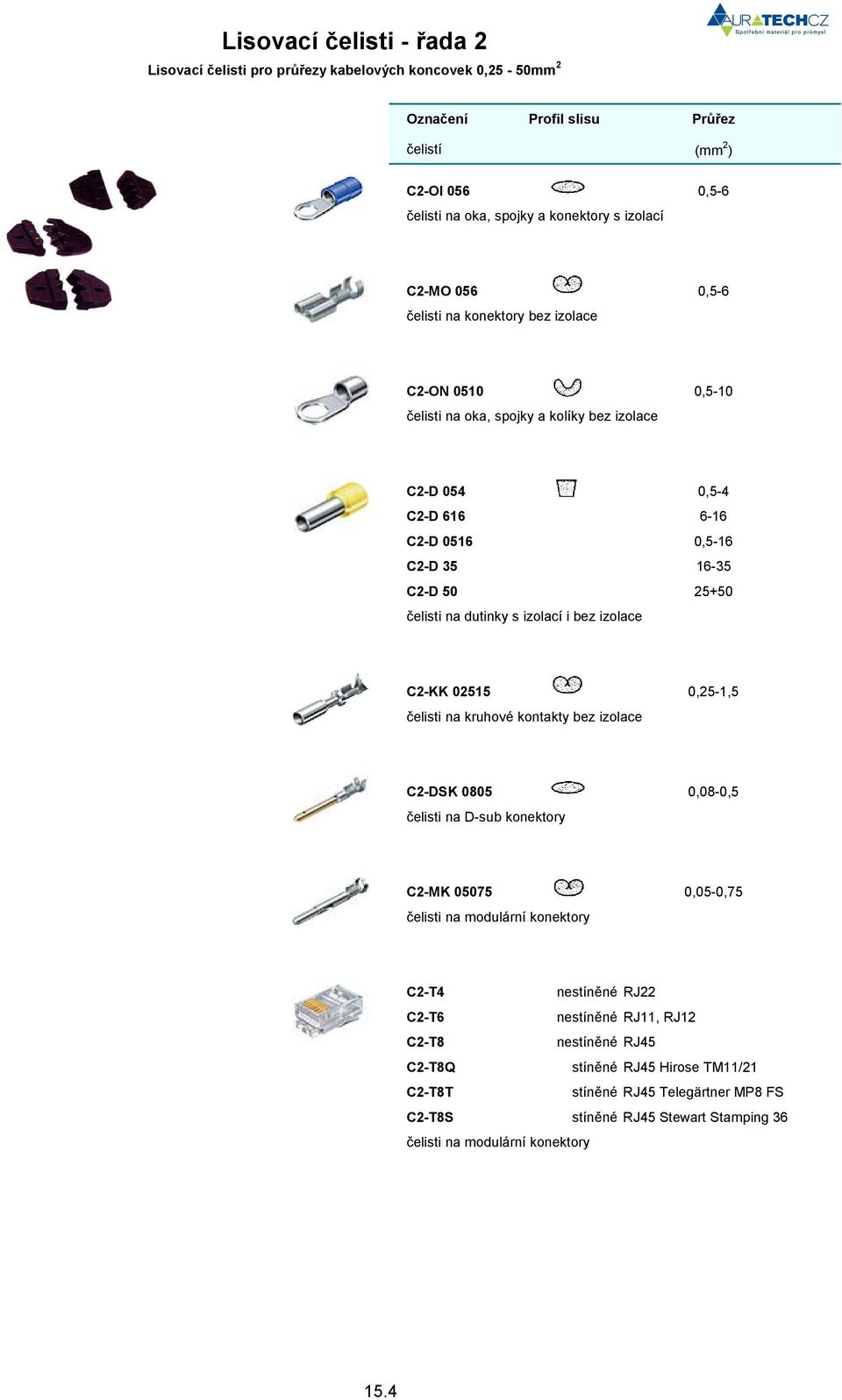 izolací i bez izolace C2-KK 02515 0,25-1,5 elisti na kruhové kontakty bez izolace C2-DSK 0805 0,08-0,5 elisti na D-sub konektory C2-MK 05075 0,05-0,75 elisti na modulární konektory C2-T4 nestín né