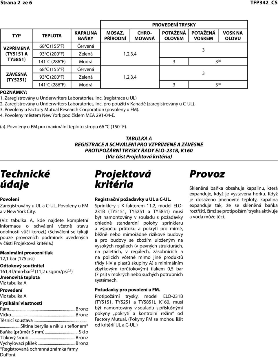 (registrace u UL) 2. Zaregistrovány u Underwriters Laboratories, Inc. pro použití v Kanadě (zaregistrovány u CUL). 3. Povoleny u Factory Mutual Research Corporation (povoleny u FM). 4.