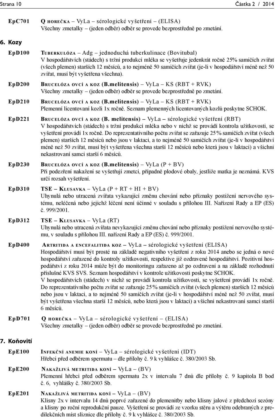 TUBERKULÓZA Adg jednoduchá tuberkulinace (Bovitubal) V hospodářstvích (stádech) s tržní produkcí mléka se vyšetřuje jedenkrát ročně 25% samičích zvířat (všech plemen) starších 12 měsíců, a to nejméně