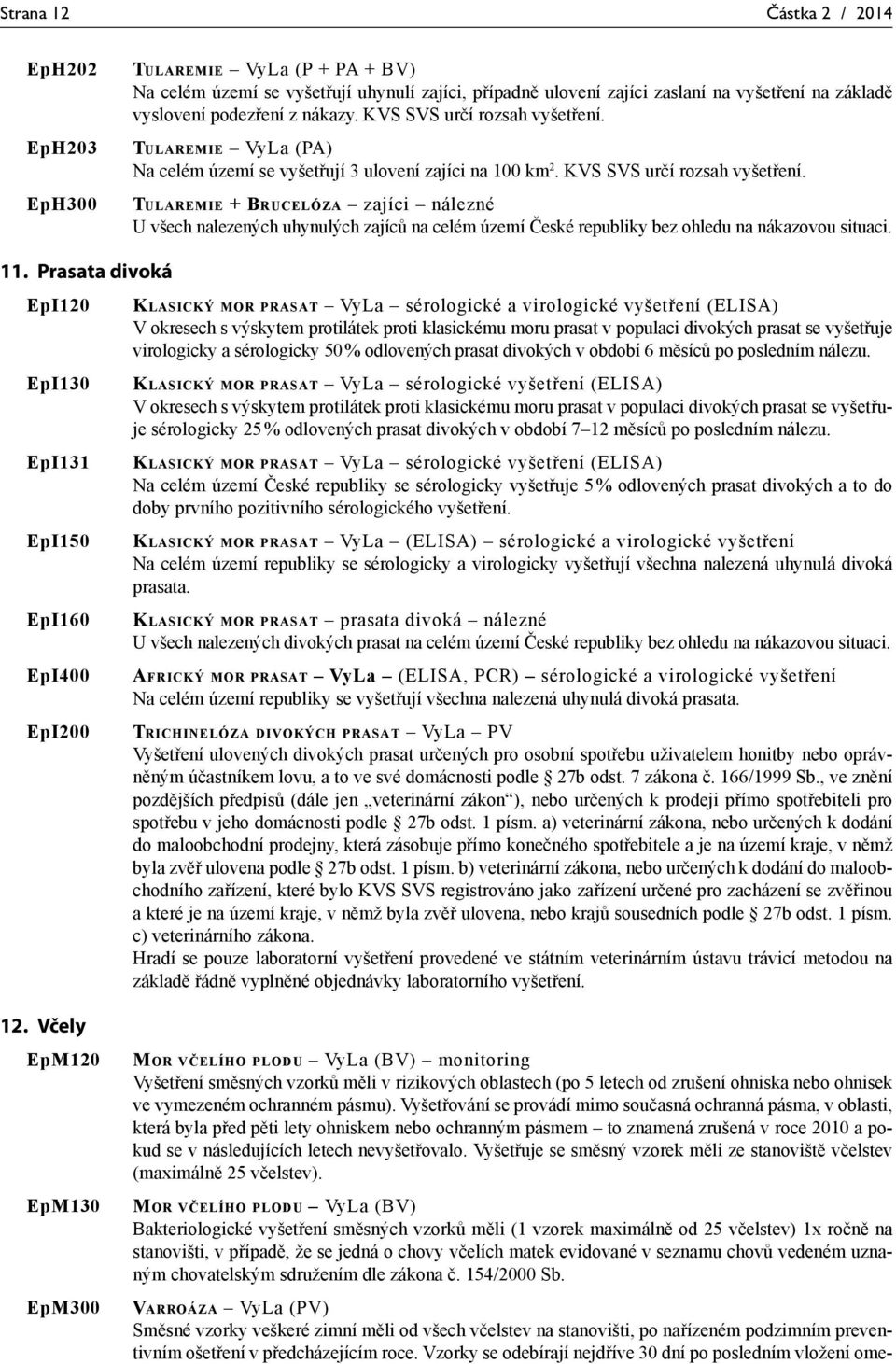 11. Prasata divoká EpI120 EpI130 EpI131 EpI150 EpI160 EpI400 EpI200 KLASICKÝ MOR PRASAT VyLa sérologické a virologické vyšetření (ELISA) V okresech s výskytem protilátek proti klasickému moru prasat