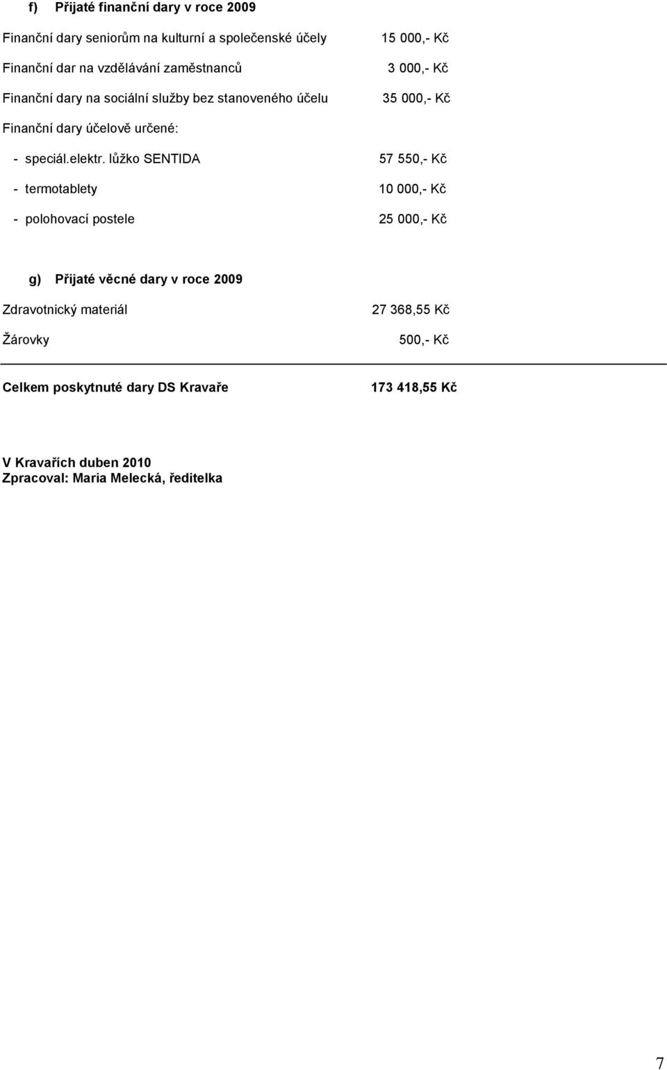 lůţko SENTIDA 57 550,- Kč - termotablety 10 000,- Kč - polohovací postele 25 000,- Kč g) Přijaté věcné dary v roce 2009 Zdravotnický