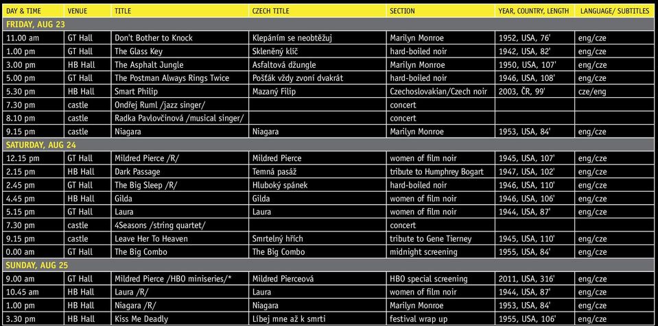 00 pm HB Hall The Asphalt Jungle Asfaltová džungle Marilyn Monroe 1950, USA, 107' eng/cze 5.