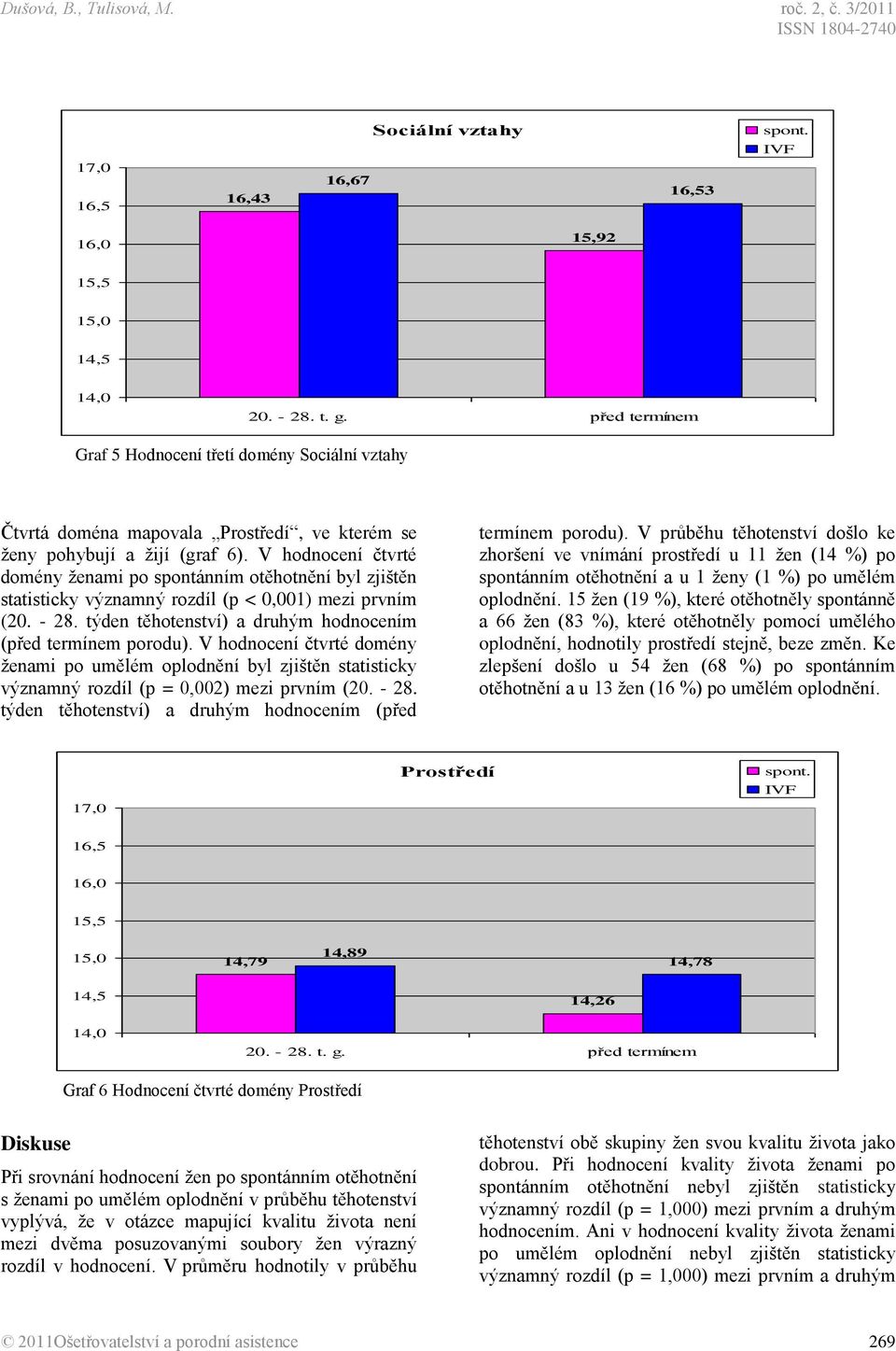 V hodnocení čtvrté domény ženami po spontánním otěhotnění byl zjištěn statisticky významný rozdíl (p < 0,001) mezi prvním (před termínem porodu).