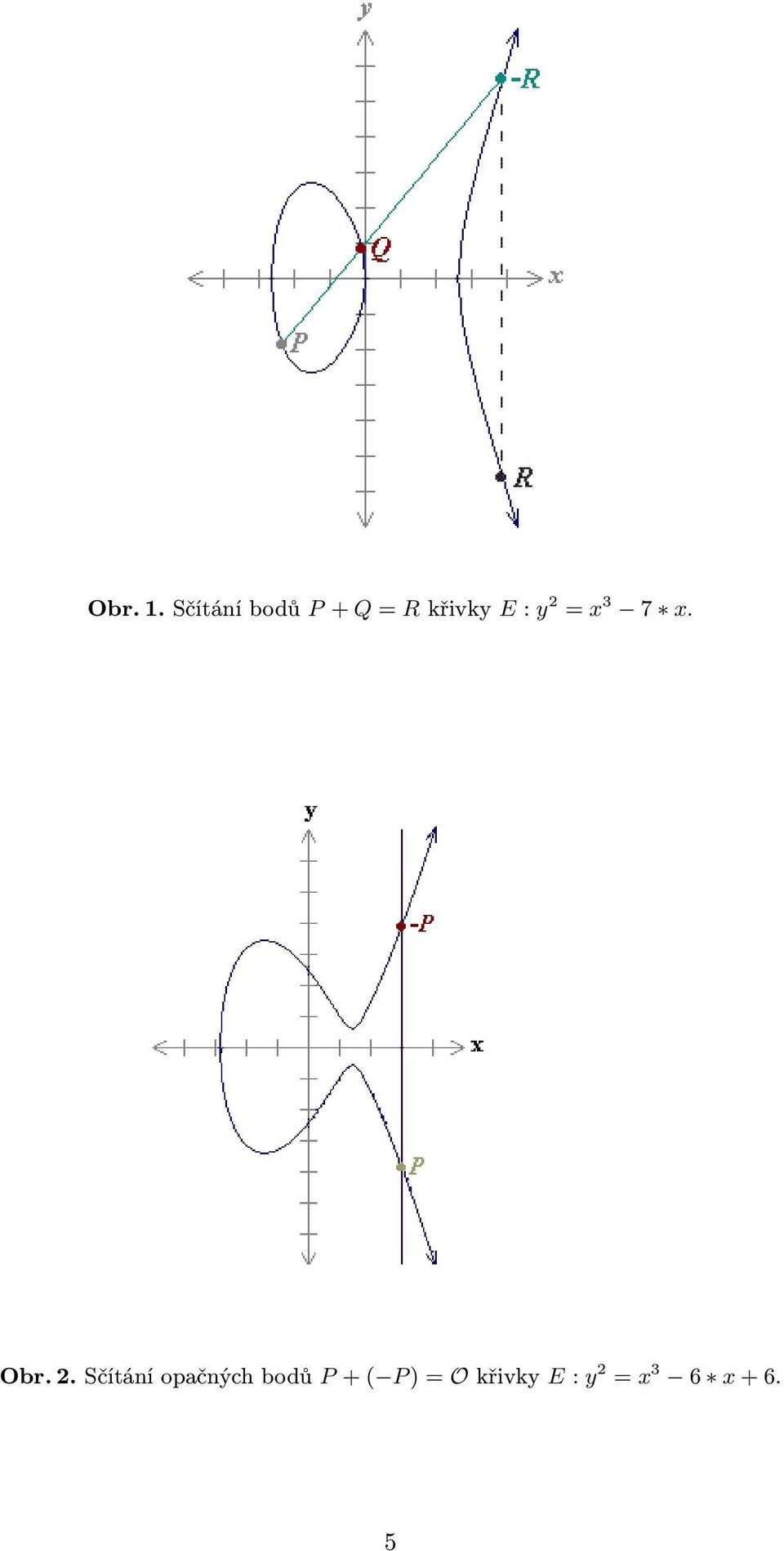 y 2 = x 3 7 x.