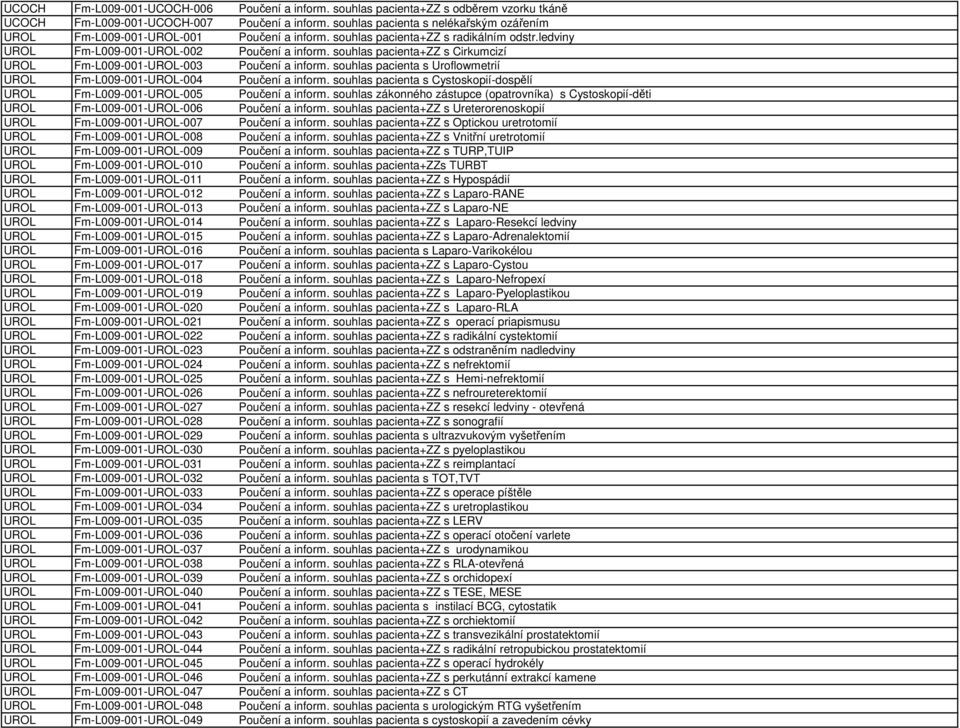 souhlas pacienta+zz s Cirkumcizí UROL Fm-L009-001-UROL-003 Poučení a inform. souhlas pacienta s Uroflowmetrií UROL Fm-L009-001-UROL-004 Poučení a inform.