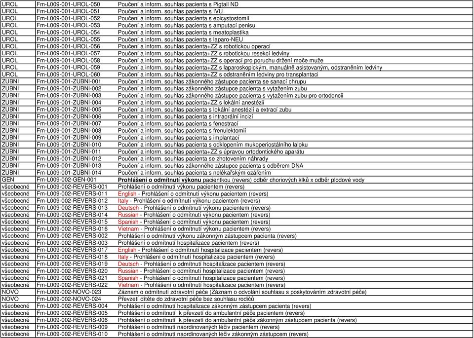 souhlas pacienta s meatoplastika UROL Fm-L009-001-UROL-055 Poučení a inform. souhlas pacienta s laparo-neu UROL Fm-L009-001-UROL-056 Poučení a inform.