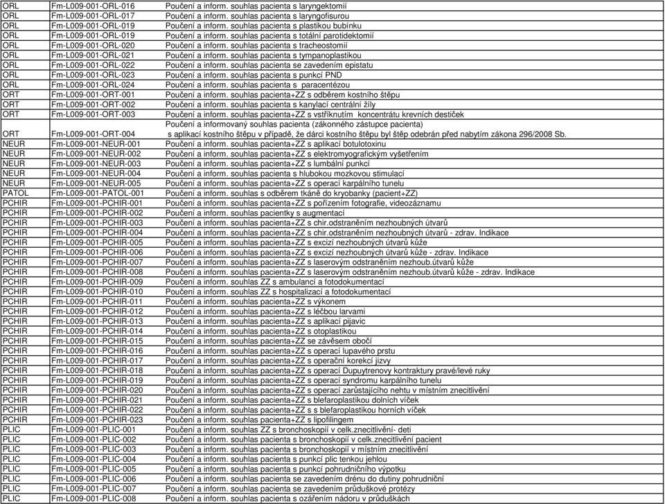 souhlas pacienta s tracheostomií ORL Fm-L009-001-ORL-021 Poučení a inform. souhlas pacienta s tympanoplastikou ORL Fm-L009-001-ORL-022 Poučení a inform.