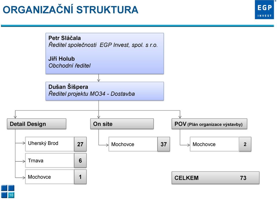 projektu MO34 - Dostavba Detail Design On site POV (Plán organizace