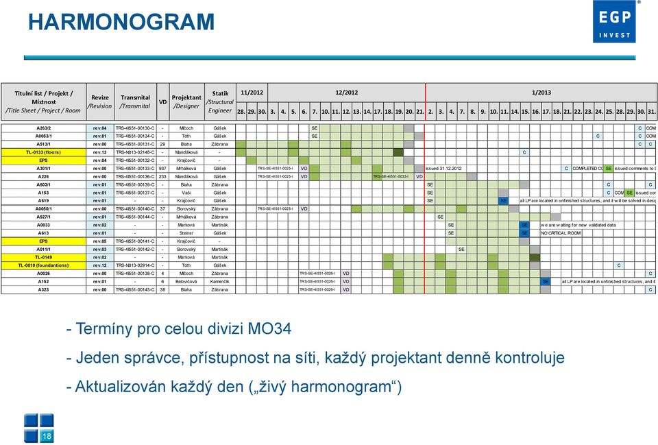04 TRS-4I551-00130-C - Mlčoch Gášek SE C COMPLETED A0053/1 rev.01 TRS-4I551-00134-C - Tóth Gášek SE C C COMPLETED A513/1 rev.00 TRS-4I551-00131-C 29 Blaha Zábrana C C TL-0133 (floors) rev.
