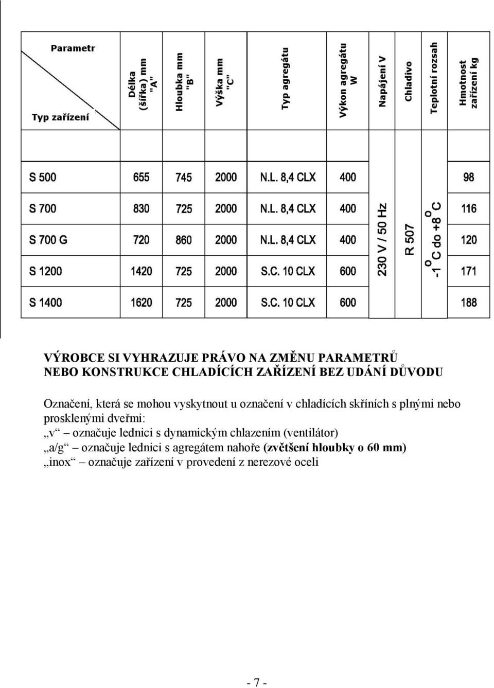 prosklenými dveřmi: v označuje lednici s dynamickým chlazením (ventilátor) a/g označuje lednici