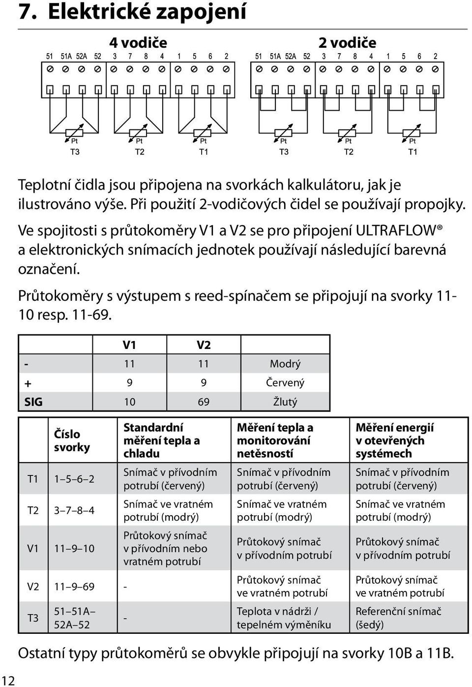 Průtokoměry s výstupem s reed-spínačem se připojují na svorky 11-10 resp. 11-69.