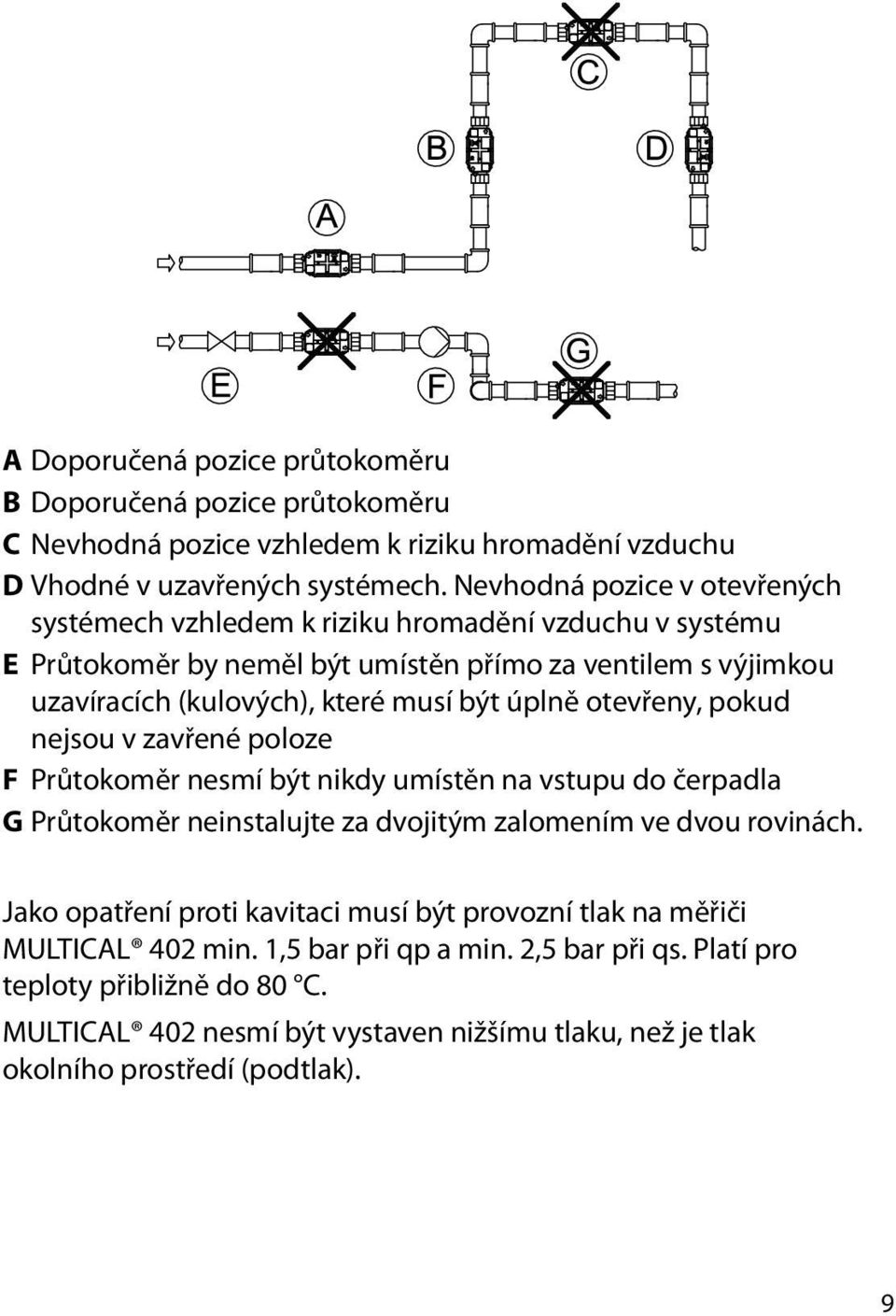 úplně otevřeny, pokud nejsou v zavřené poloze F Průtokoměr nesmí být nikdy umístěn na vstupu do čerpadla G Průtokoměr neinstalujte za dvojitým zalomením ve dvou rovinách.