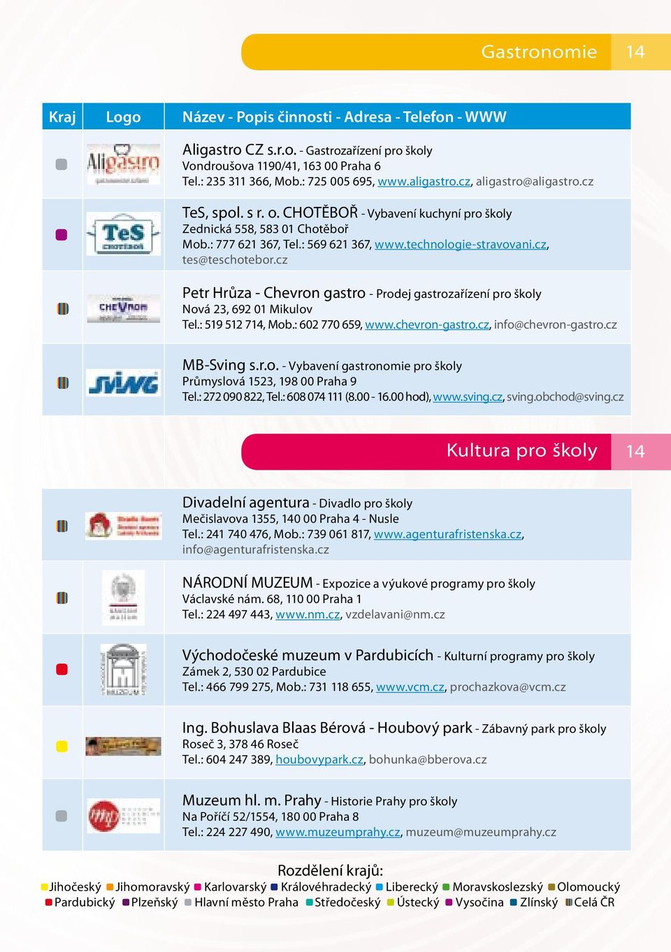 cz Petr Hrůza - Chevron gastro - Prodej gastrozařízení pro školy Nová 23, 692 01 Mikulov Tel.: 519 512 714, Mob.: 602 770 659, www.chevron-gastro.cz, info@chevron-gastro.cz MB-Sving s.r.o. - Vybavení gastronomie pro školy Průmyslová 1523, 198 00 Praha 9 Tel.