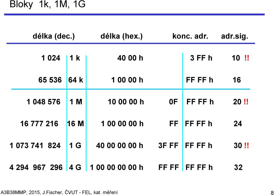 ! 16 777 216 16 M 1 00 00 00 h FF FF FF h 24 1 073 741 824 1 G 40 00 00 00 h 3F FF FF FF h