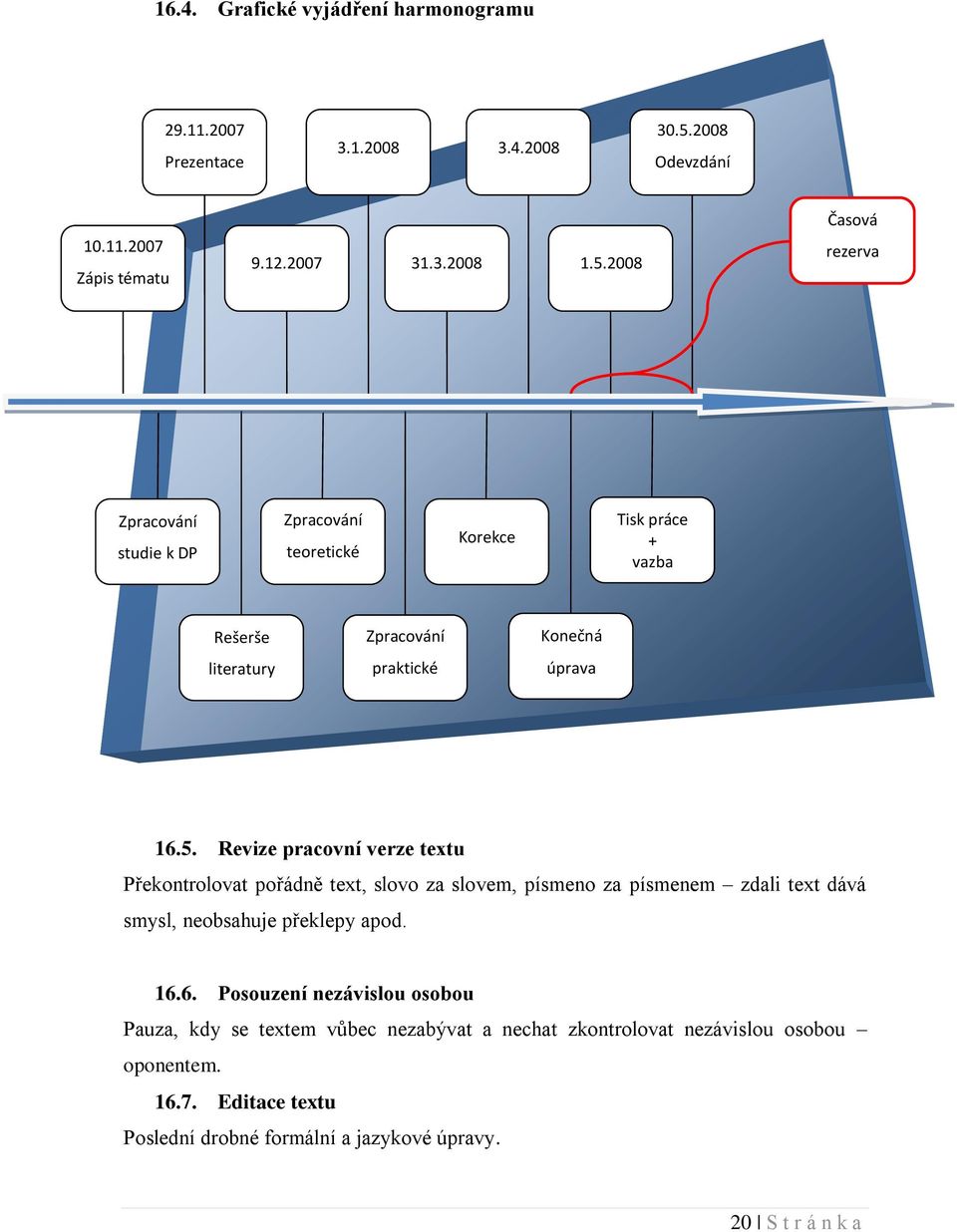 2008 DP Časová rezerva BP do IS Zpracování studie k DP Zpracování teoretické části Korekce Tisk práce + vazba Rešerše literatury Zpracování praktické části Konečná