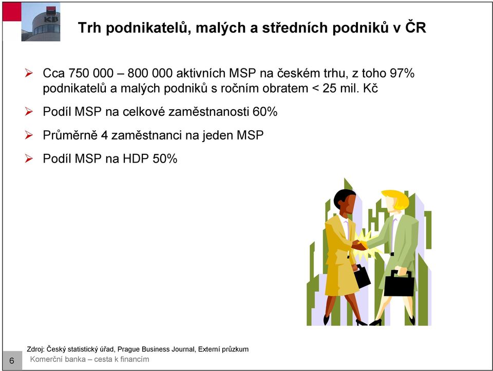 Kč Podíl MSP na celkové zaměstnanosti 60% Průměrně 4 zaměstnanci na jeden MSP Podíl MSP na