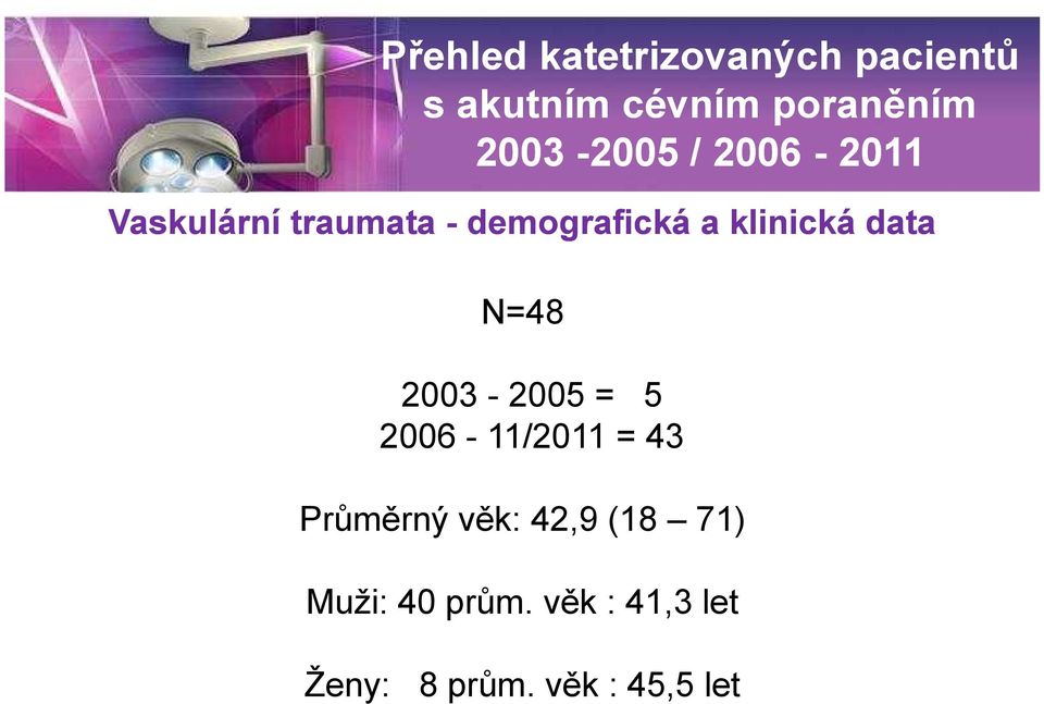 klinická data N=48 2003-2005 = 5 2006-11/2011 = 43 Průměrný věk: